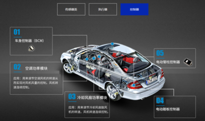 開特股份IPO獲準(zhǔn)，募資1.36億元，國產(chǎn)汽車傳感器廠商加速崛起